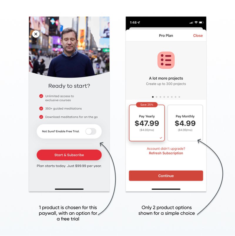 paywall product best practices for number of products