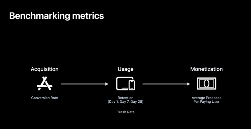 App Analytics Benchmarks