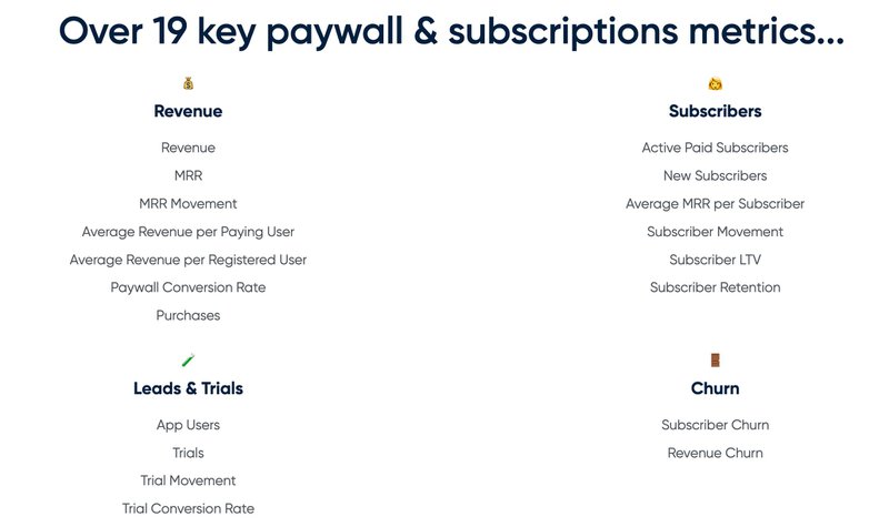 Nami's Subscription Analytics lets you measure over 19 key metrics